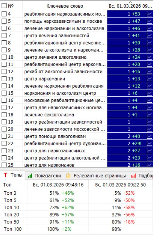 Центр лечения зависимостей